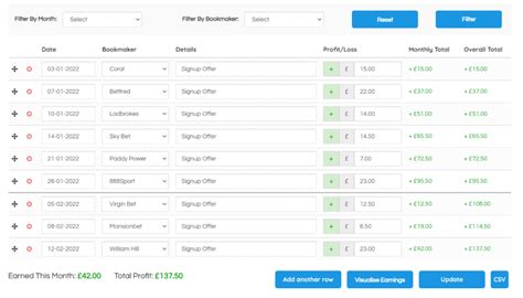 bet builders profit accumulator.